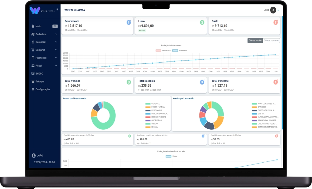 Dashboard Wisen Pharma